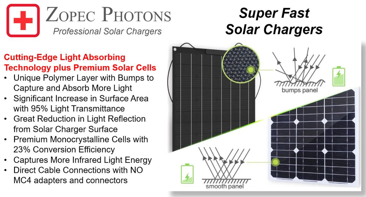 ZOPEC 60W Pro SMART Solar Charger - Zopec Medical -  NSW CPAP