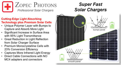 ZOPEC 60W Pro SMART Solar Charger - Zopec Medical -  NSW CPAP